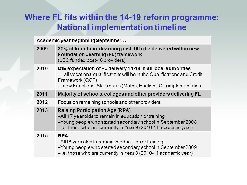 Where FL fits within the reform programme: National implementation timeline