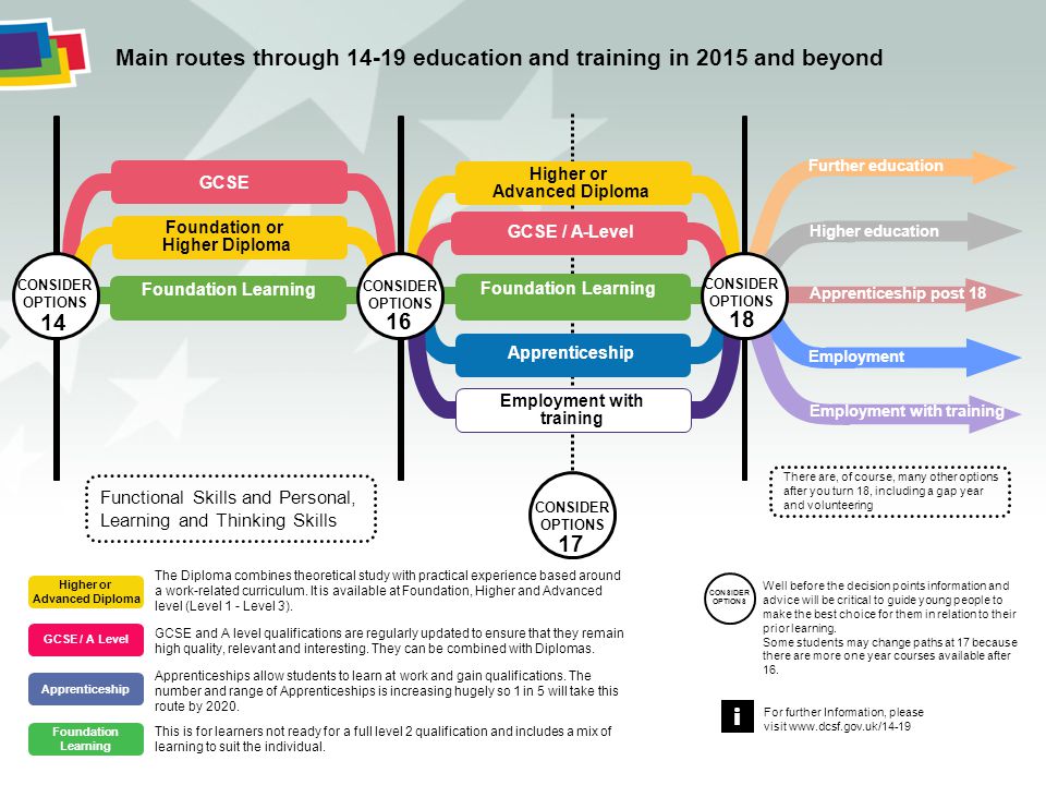 i Main routes through education and training in 2015 and beyond