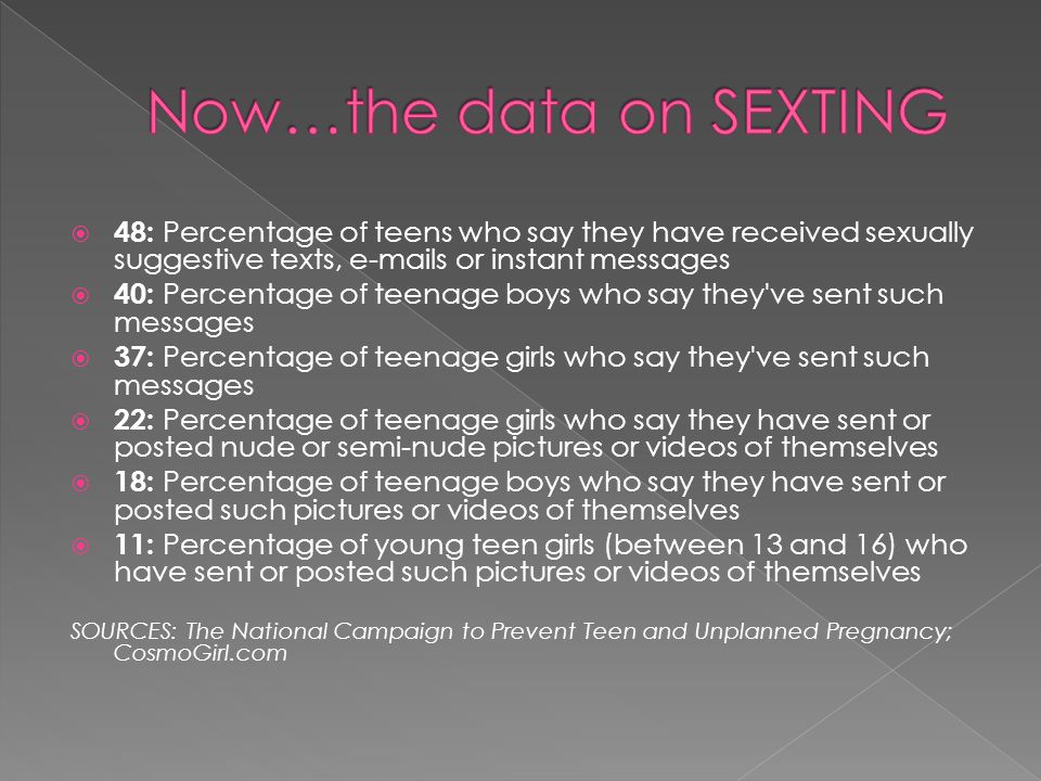 Now…the data on SEXTING
