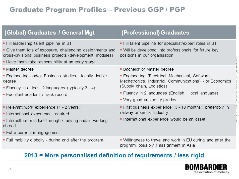 Graduate Program Profiles – Previous GGP / PGP