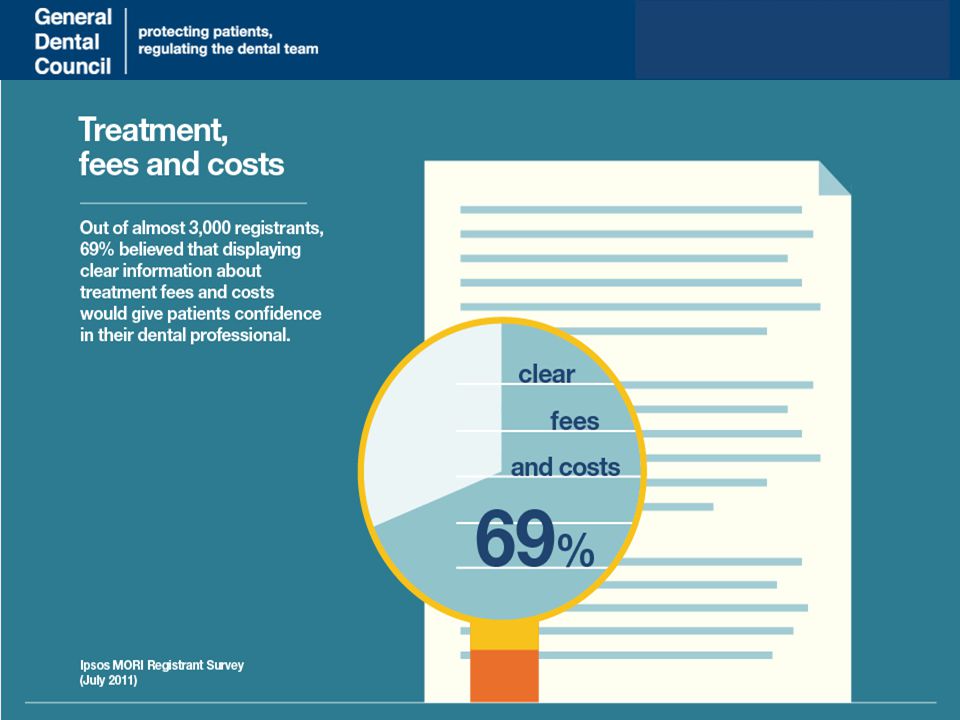 A large majority of registrants also thought that clear prices would improve patient confidence.