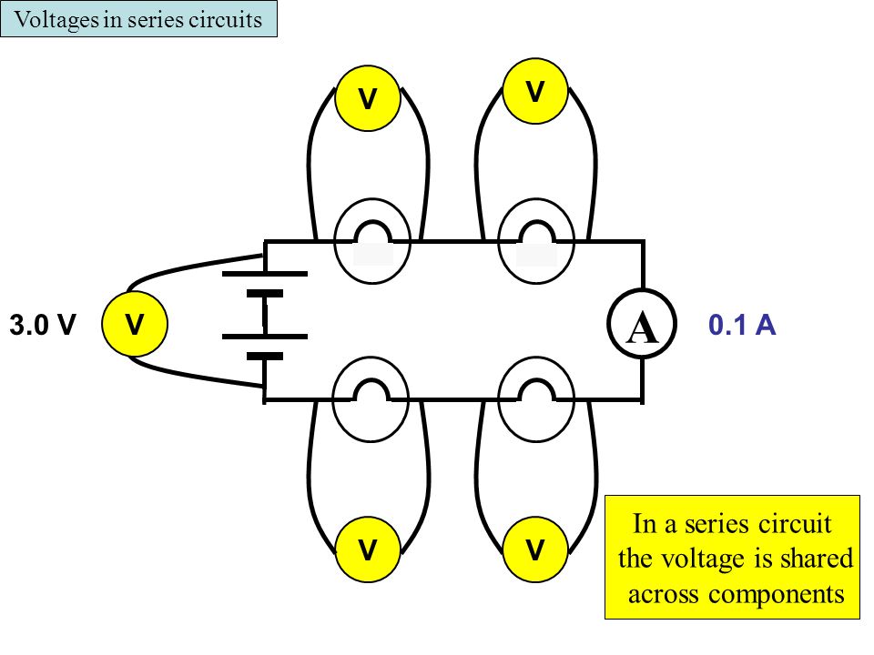 Voltages in series circuits