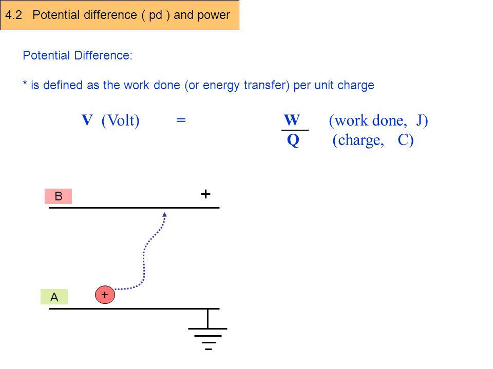 + V (Volt) = W (work done, J) Q (charge, C)