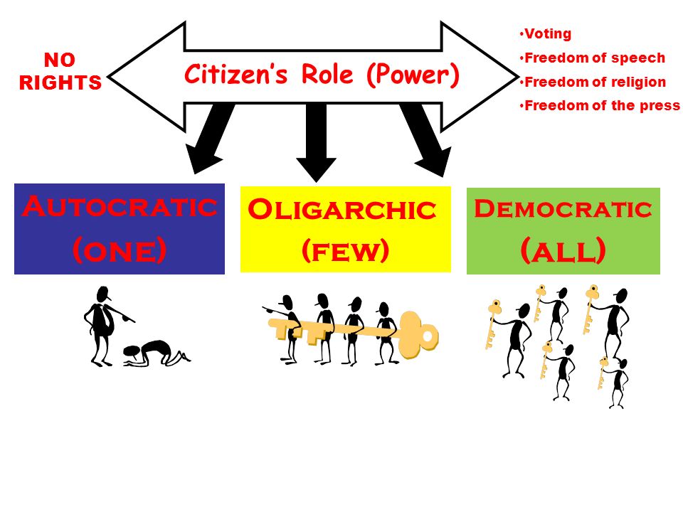 Citizen’s Role (Power)