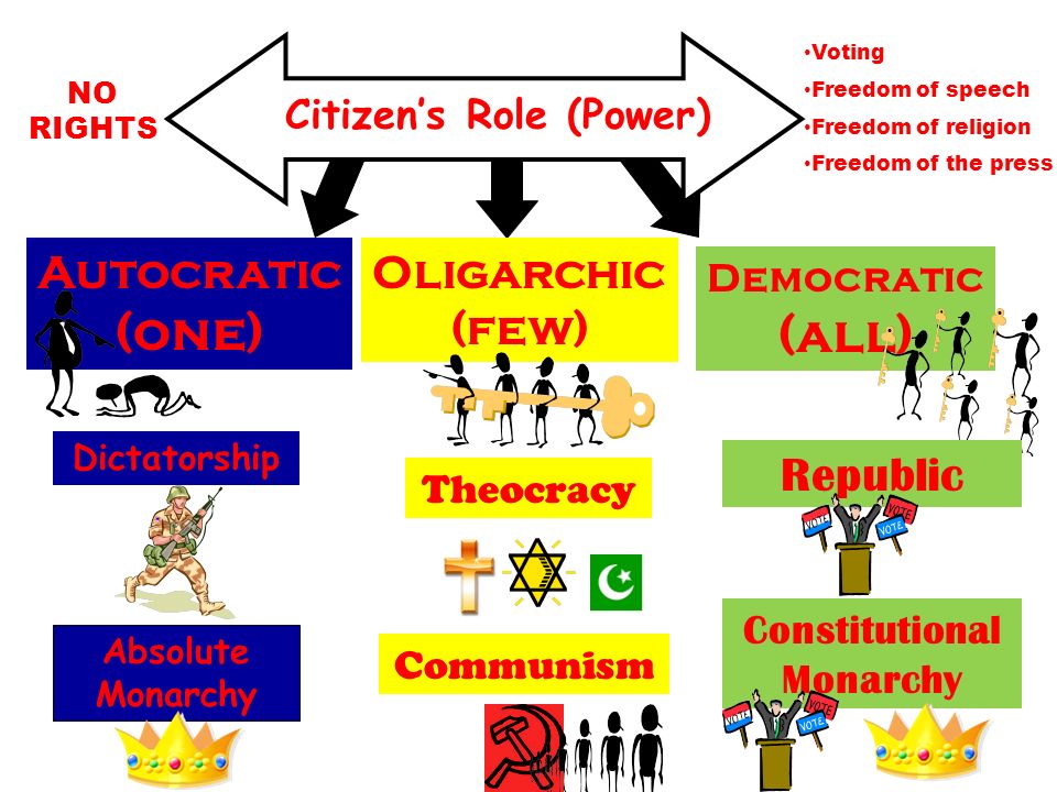 Citizen’s Role (Power)