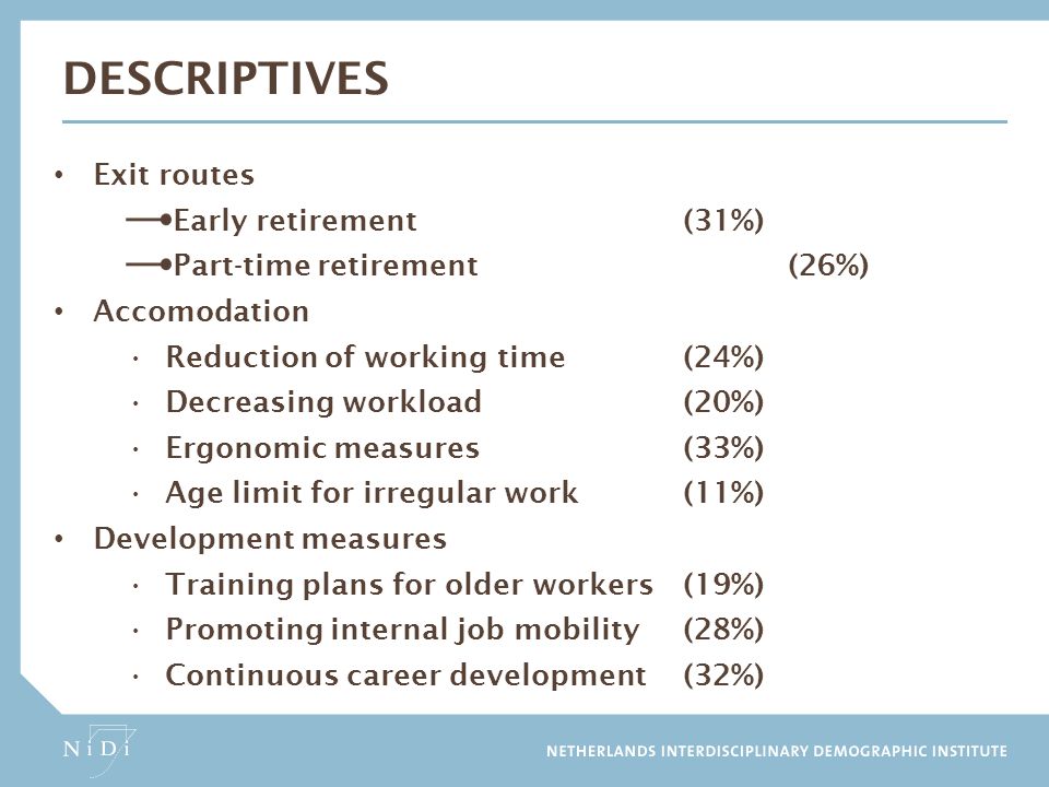 Descriptives Exit routes Early retirement (31%)