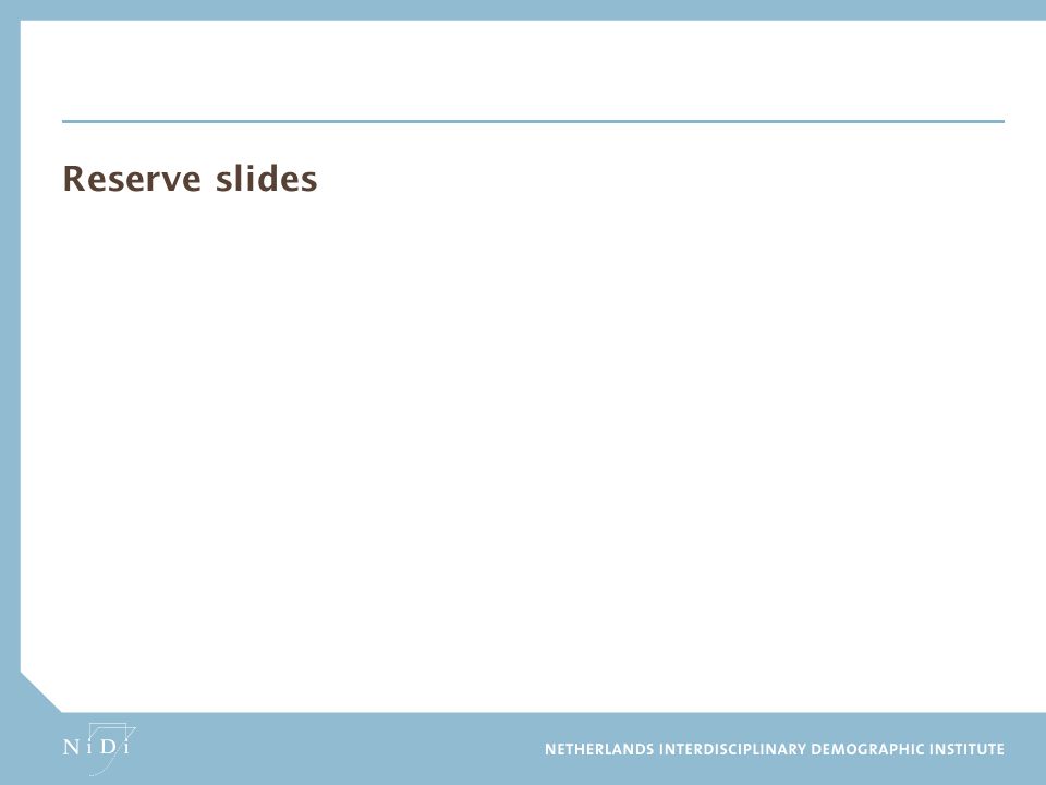 Reserve slides