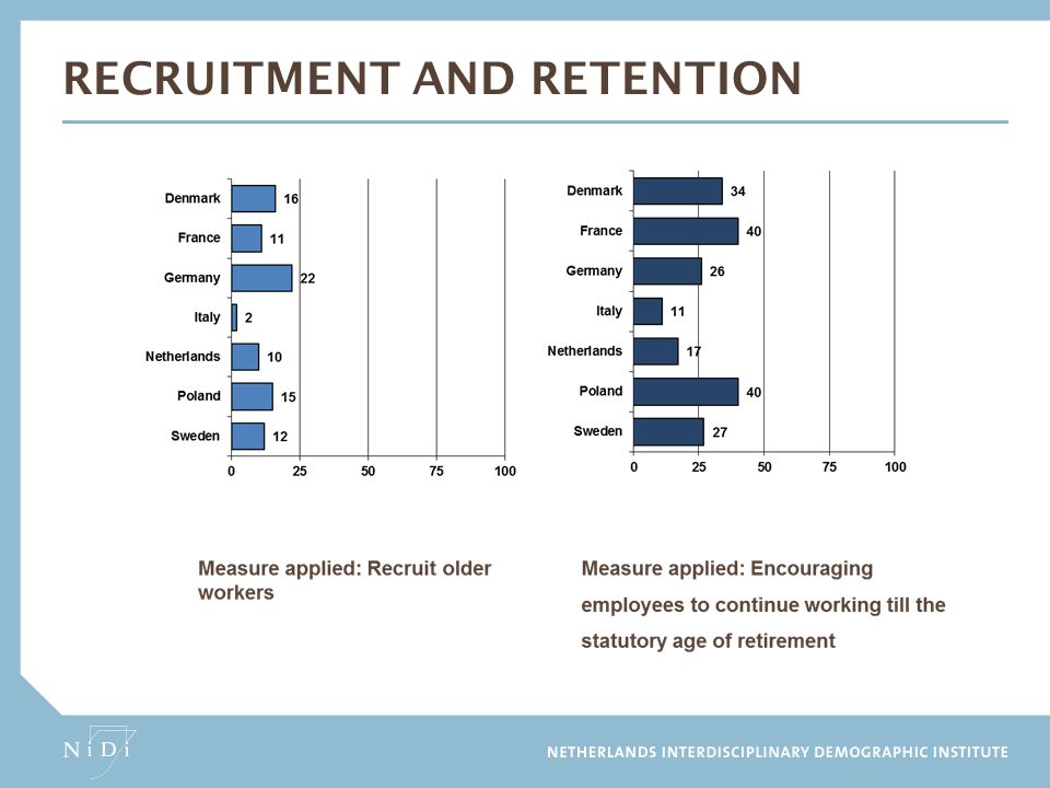 Recruitment and retention