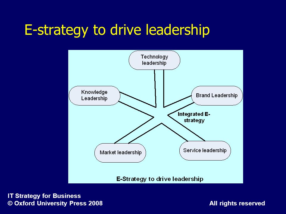 E-strategy to drive leadership