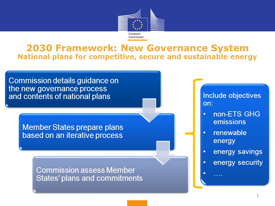 2030 Framework: New Governance System National plans for competitive, secure and sustainable energy