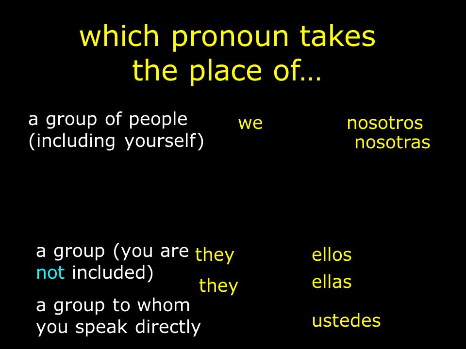 which pronoun takes the place of…