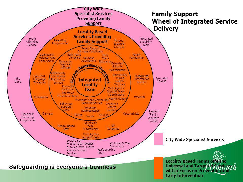 Providing Family Support Services Providing Family Support