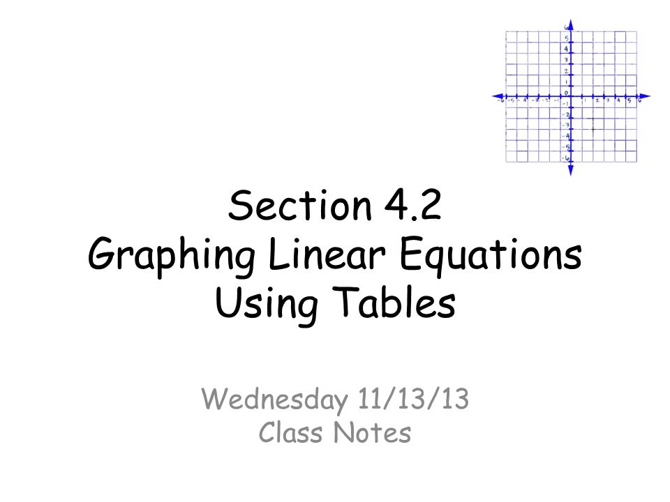 Section 4.2 Graphing Linear Equations Using Tables