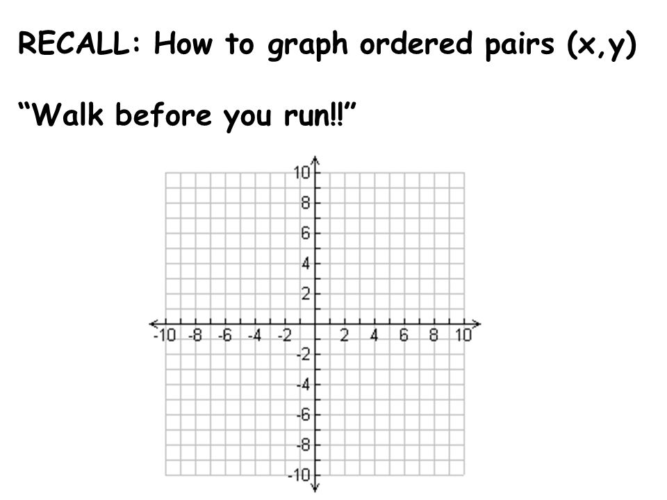 RECALL: How to graph ordered pairs (x,y)