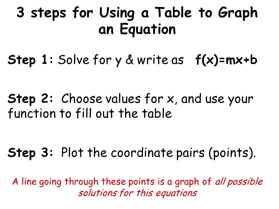 3 steps for Using a Table to Graph an Equation