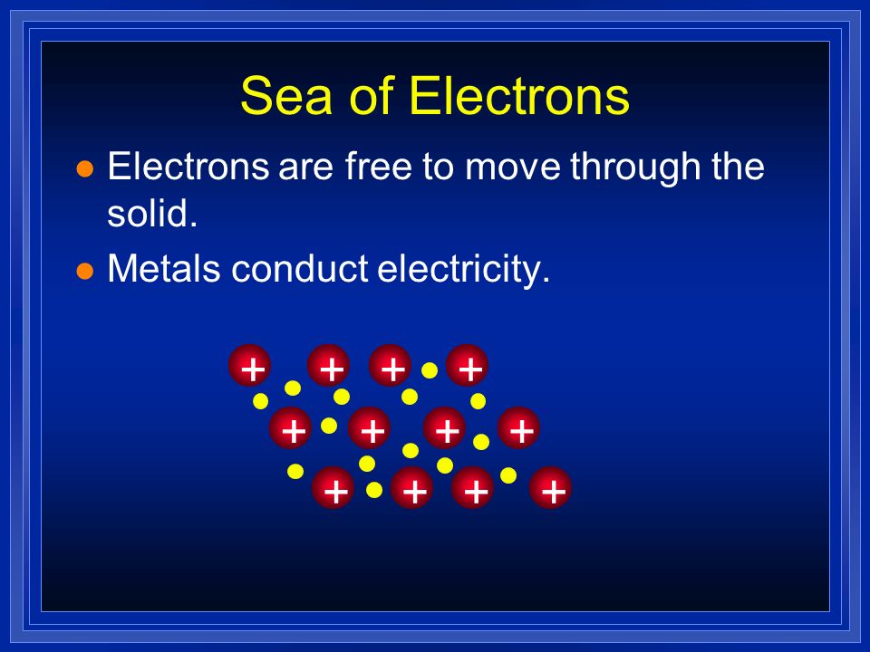 Sea of Electrons + Electrons are free to move through the solid.