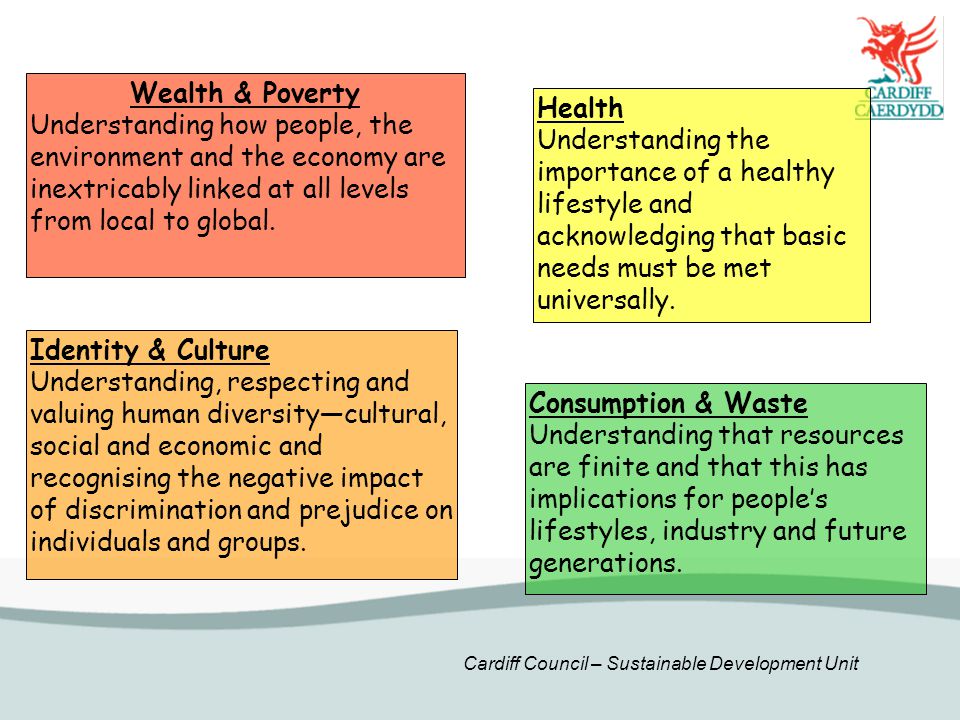 Wealth & Poverty Understanding how people, the environment and the economy are inextricably linked at all levels from local to global.