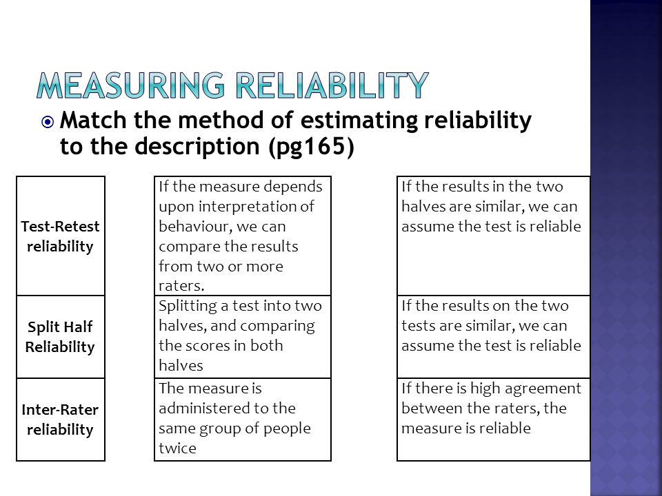 Measuring Reliability