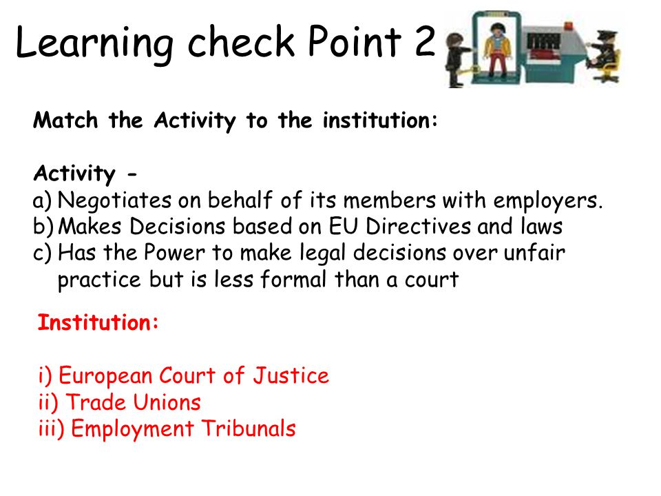 Learning check Point 2 Match the Activity to the institution: