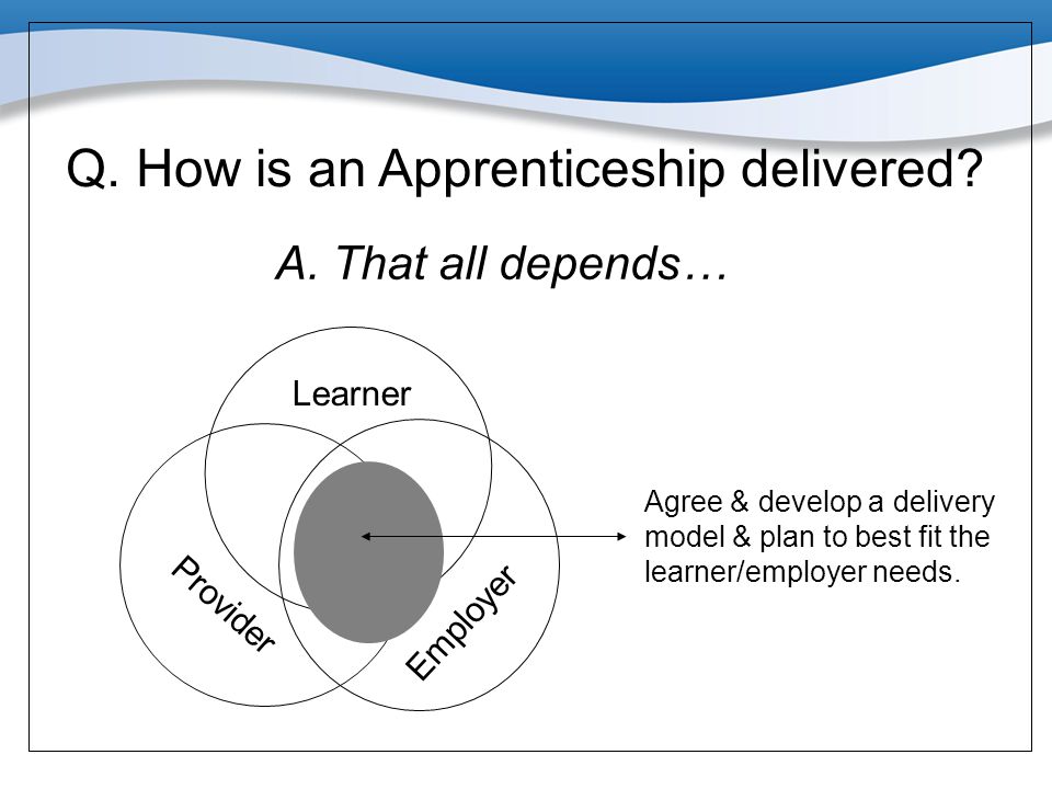 Q. How is an Apprenticeship delivered
