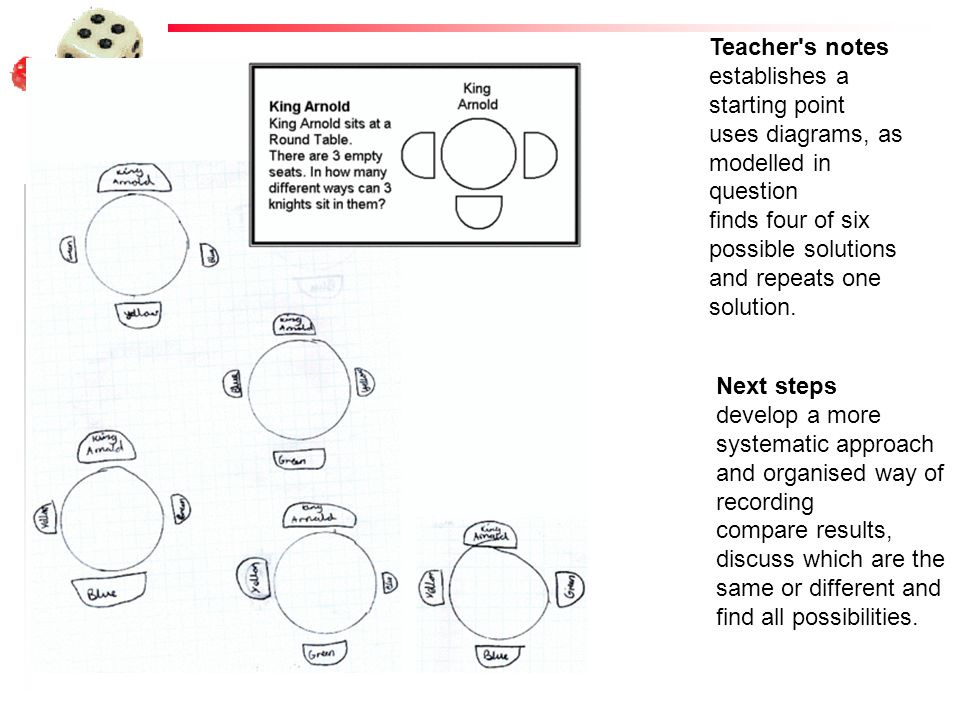 Teacher s notes establishes a starting point. uses diagrams, as modelled in question.