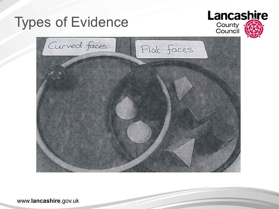 Types of Evidence Look at samples of evidence, which would be considered good examples of evidence