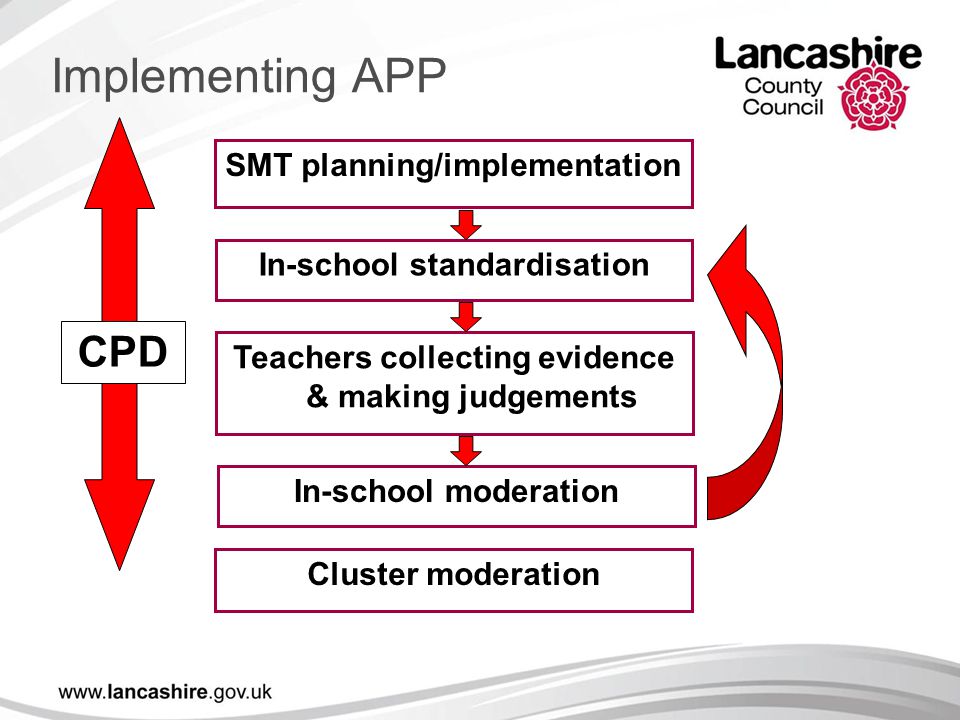 Implementing APP CPD SMT planning/implementation