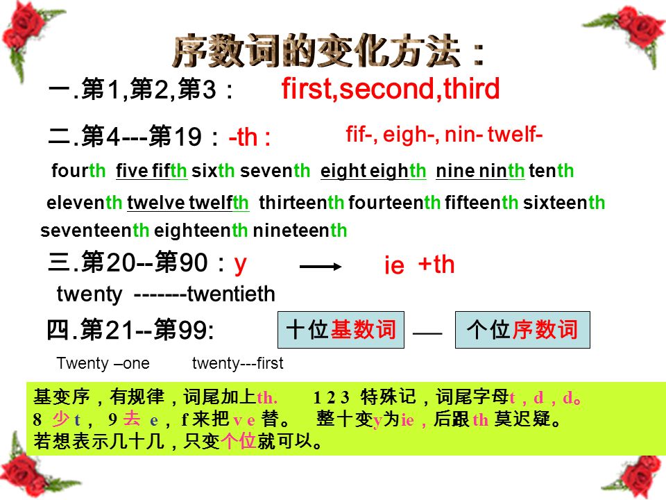 序数词的变化方法： first,second,third 一.第1,第2,第3： 二.第4---第19：-th : 三.第20--第90：y