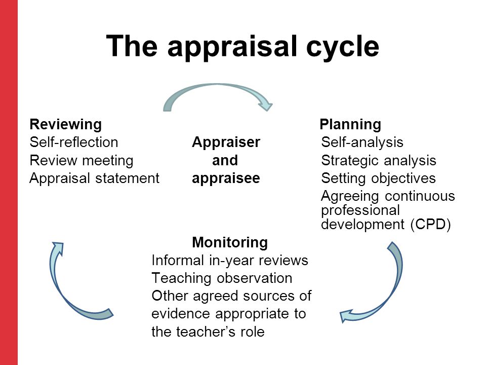 The appraisal cycle