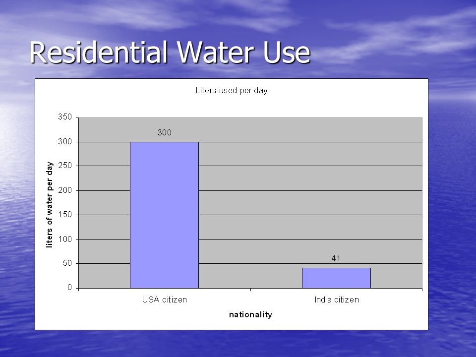 Residential Water Use