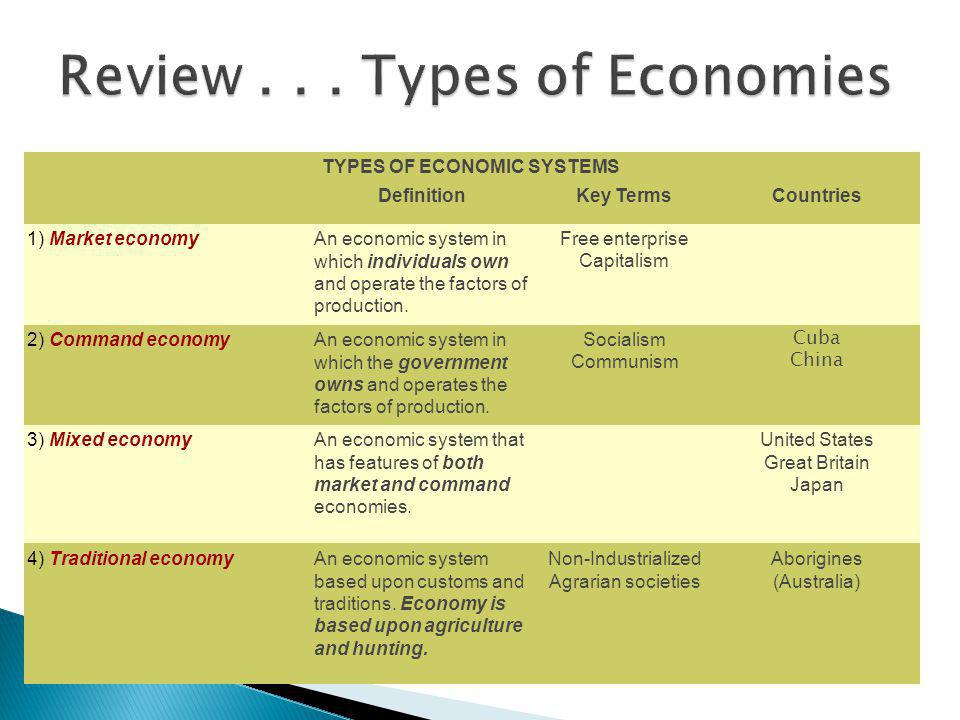 Review Types of Economies