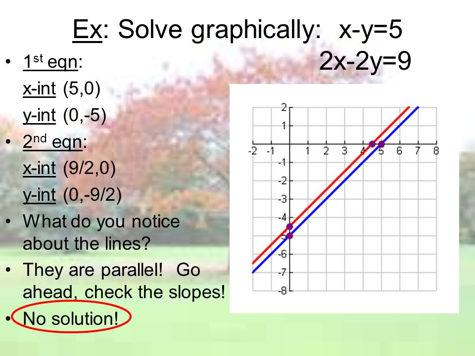 Ex: Solve graphically: x-y=5 2x-2y=9