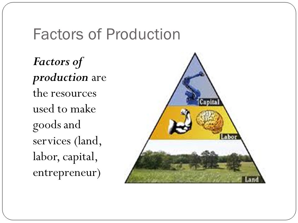 Factors of Production Factors of production are the resources used to make goods and services (land, labor, capital, entrepreneur)