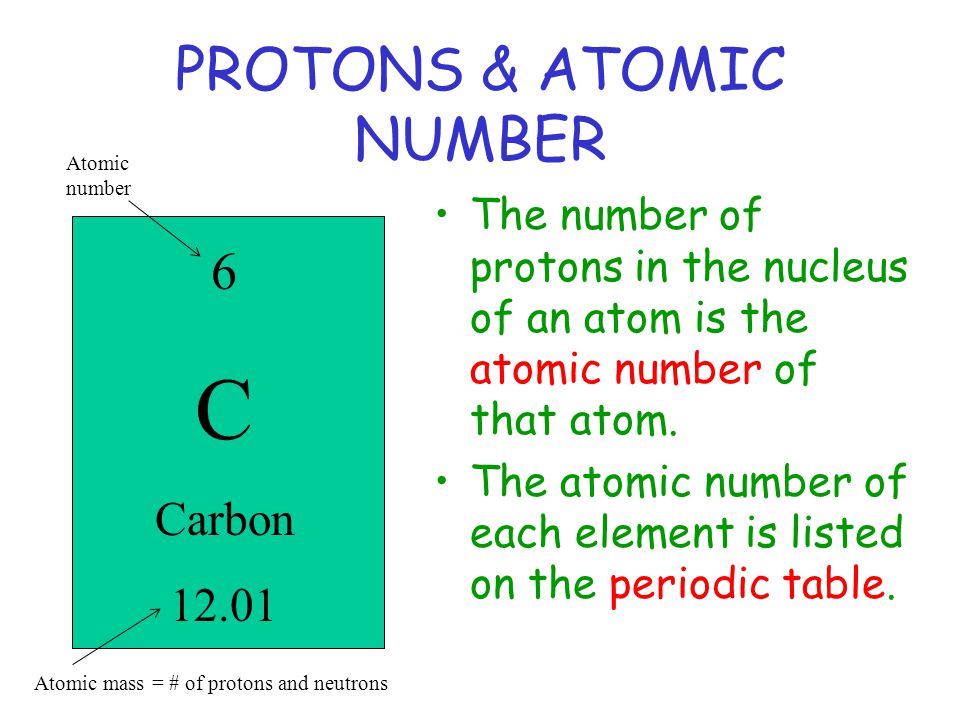 PROTONS & ATOMIC NUMBER