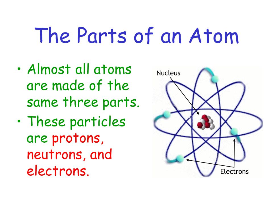 The Parts of an Atom Almost all atoms are made of the same three parts.