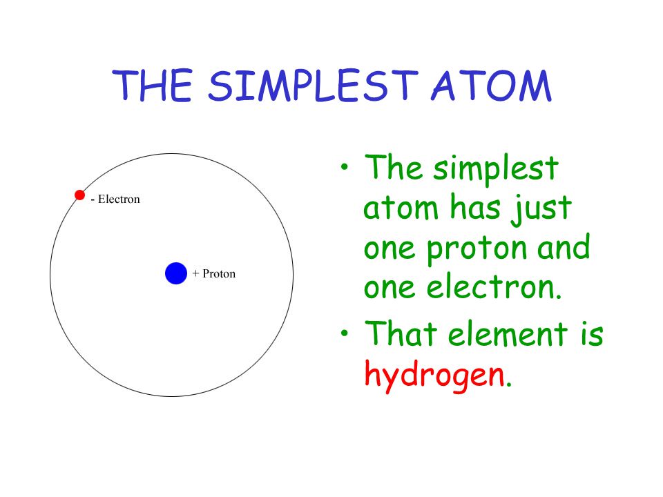 THE SIMPLEST ATOM The simplest atom has just one proton and one electron. That element is hydrogen.