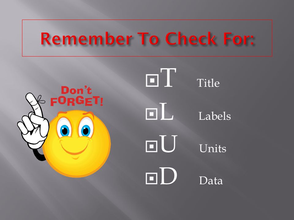 Remember To Check For: T Title L Labels U Units D Data