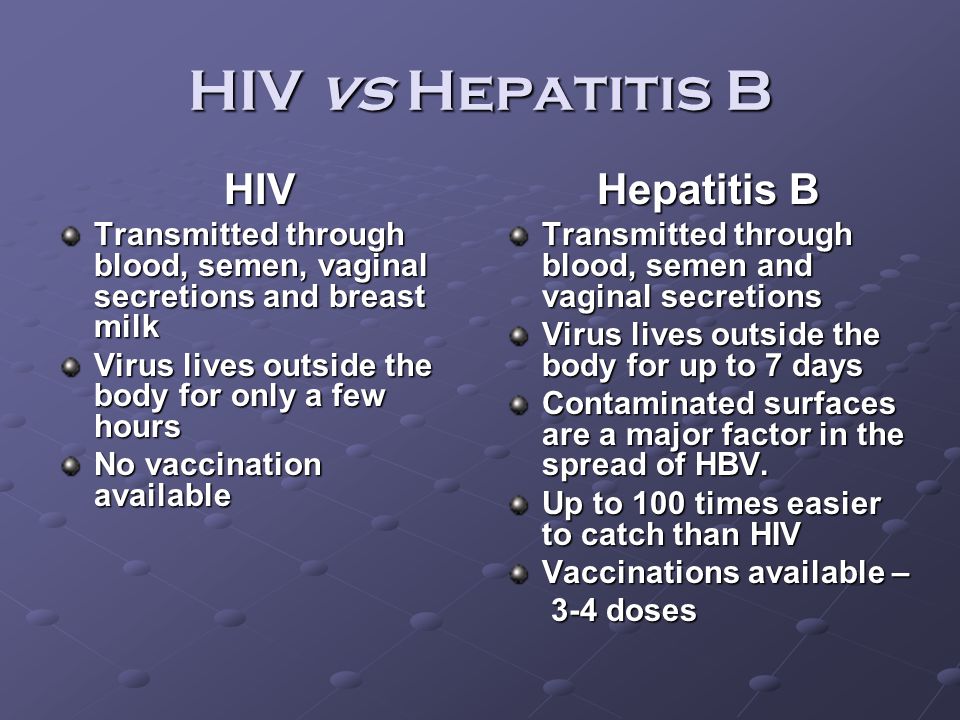 HIV vs Hepatitis B HIV Hepatitis B
