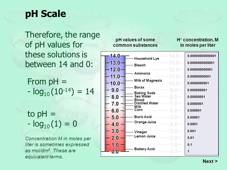 pH Scale Therefore, the range of pH values for these solutions is between 14 and 0: Household Lye.
