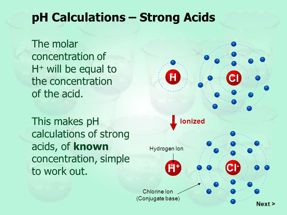 pH Calculations – Strong Acids