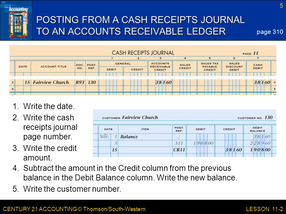 POSTING FROM A CASH RECEIPTS JOURNAL TO AN ACCOUNTS RECEIVABLE LEDGER