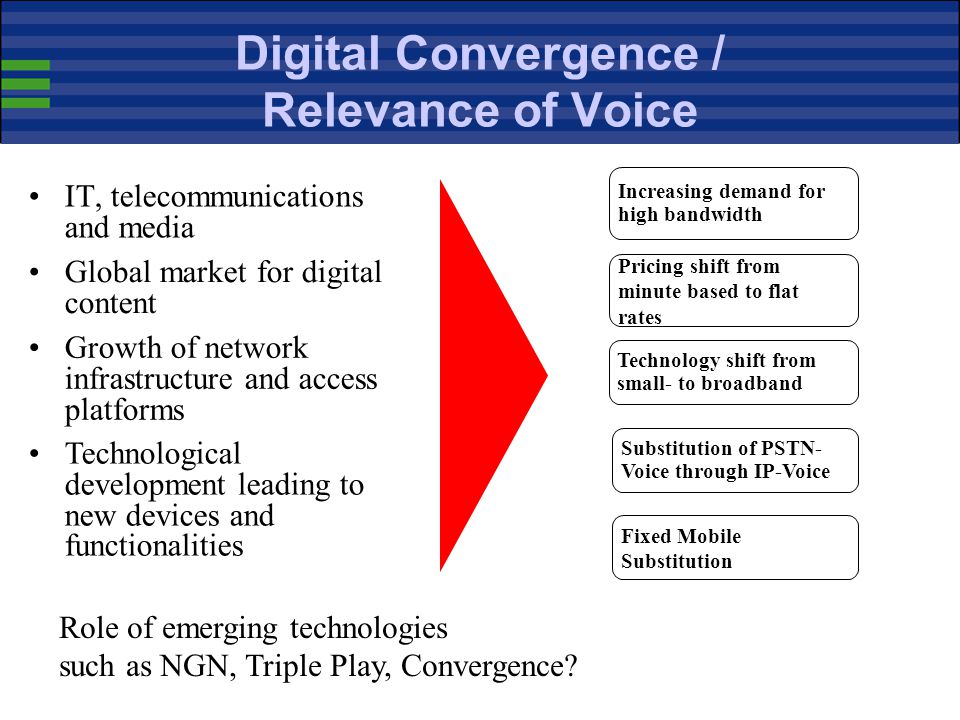 Digital Convergence / Relevance of Voice