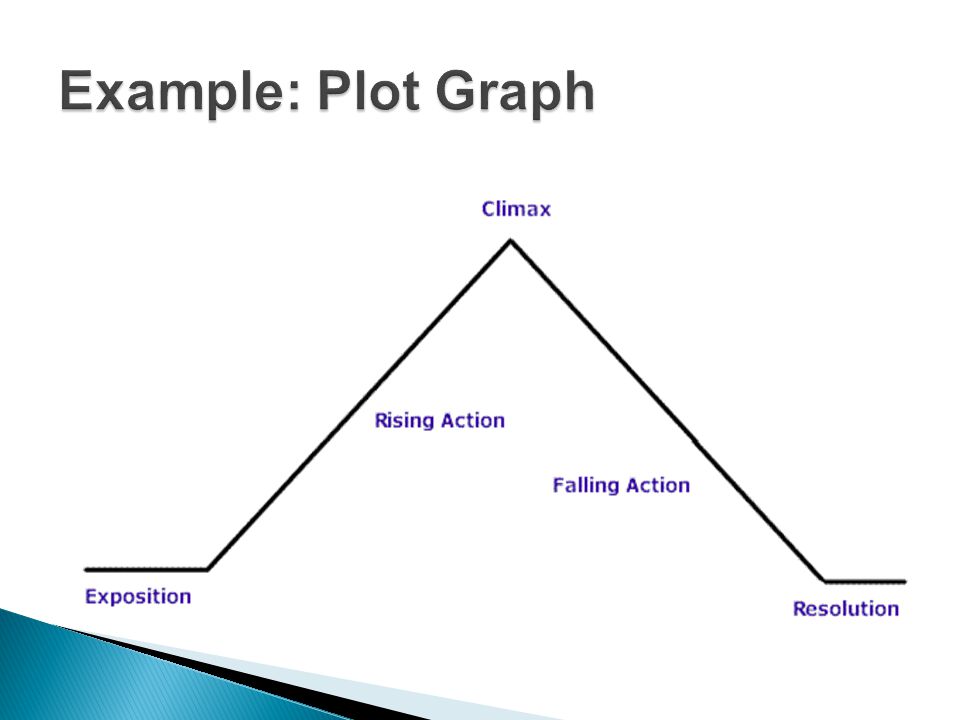 Example: Plot Graph