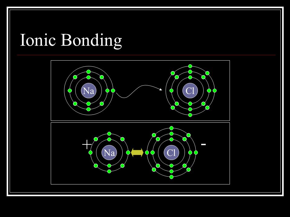 Ionic Bonding Na Cl + -