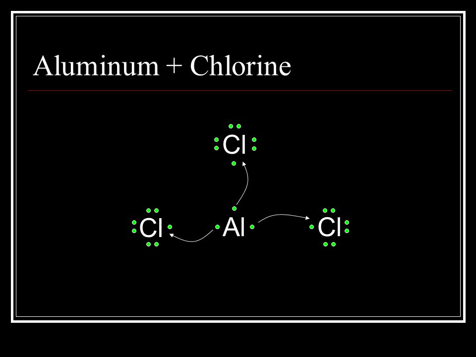 Aluminum + Chlorine Cl Cl Al Cl