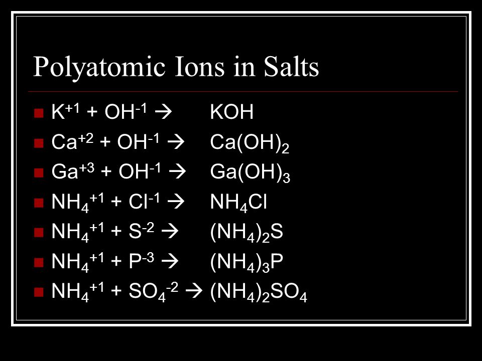Polyatomic Ions in Salts