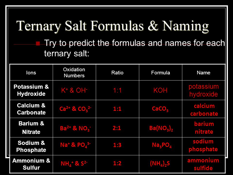 Ternary Salt Formulas & Naming