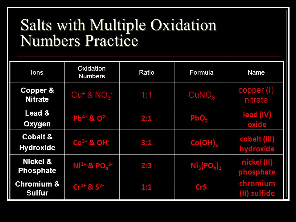 Salts with Multiple Oxidation Numbers Practice