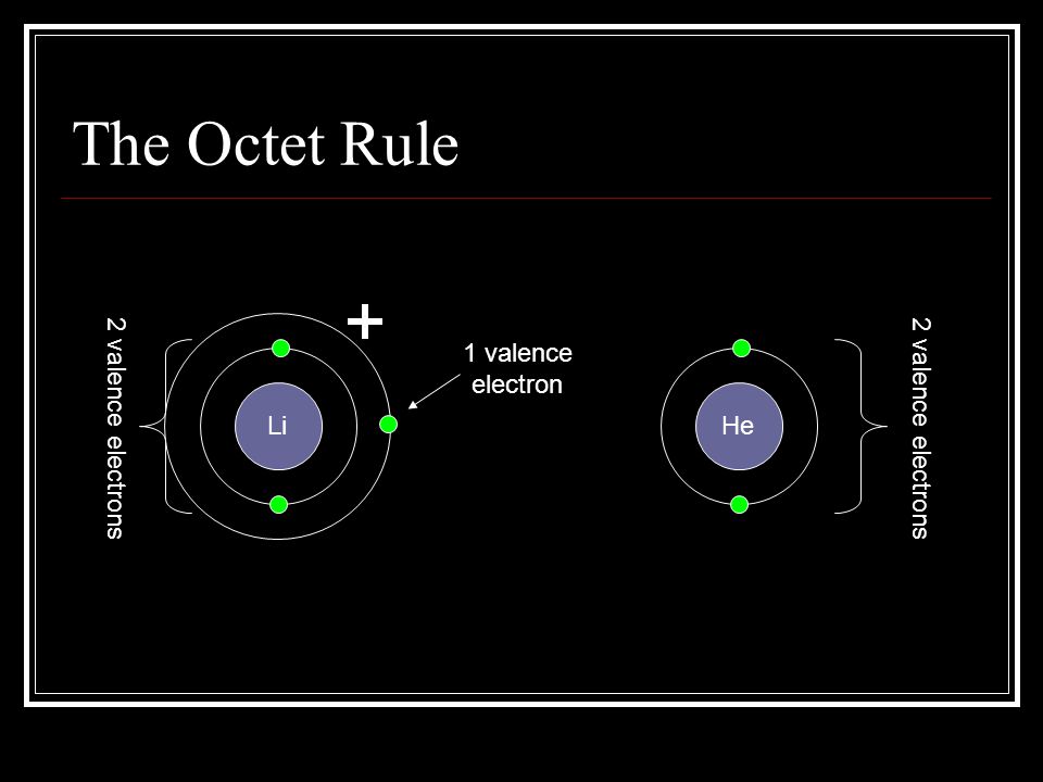 The Octet Rule 2 valence electrons He 2 valence electrons