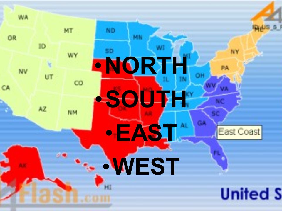 NORTH SOUTH EAST WEST